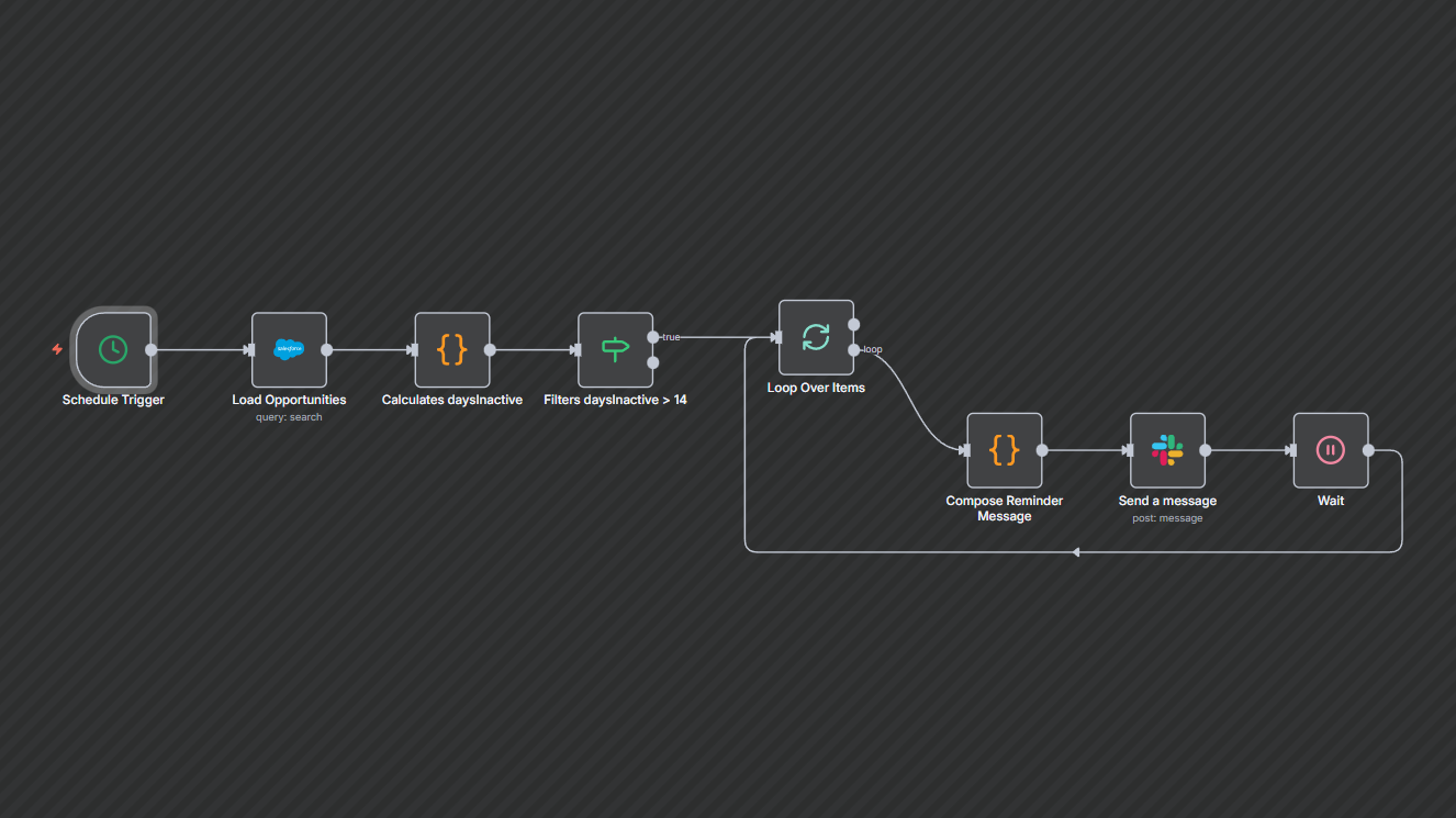 Stale Opportunity Alert & Sales Reminder Automation 